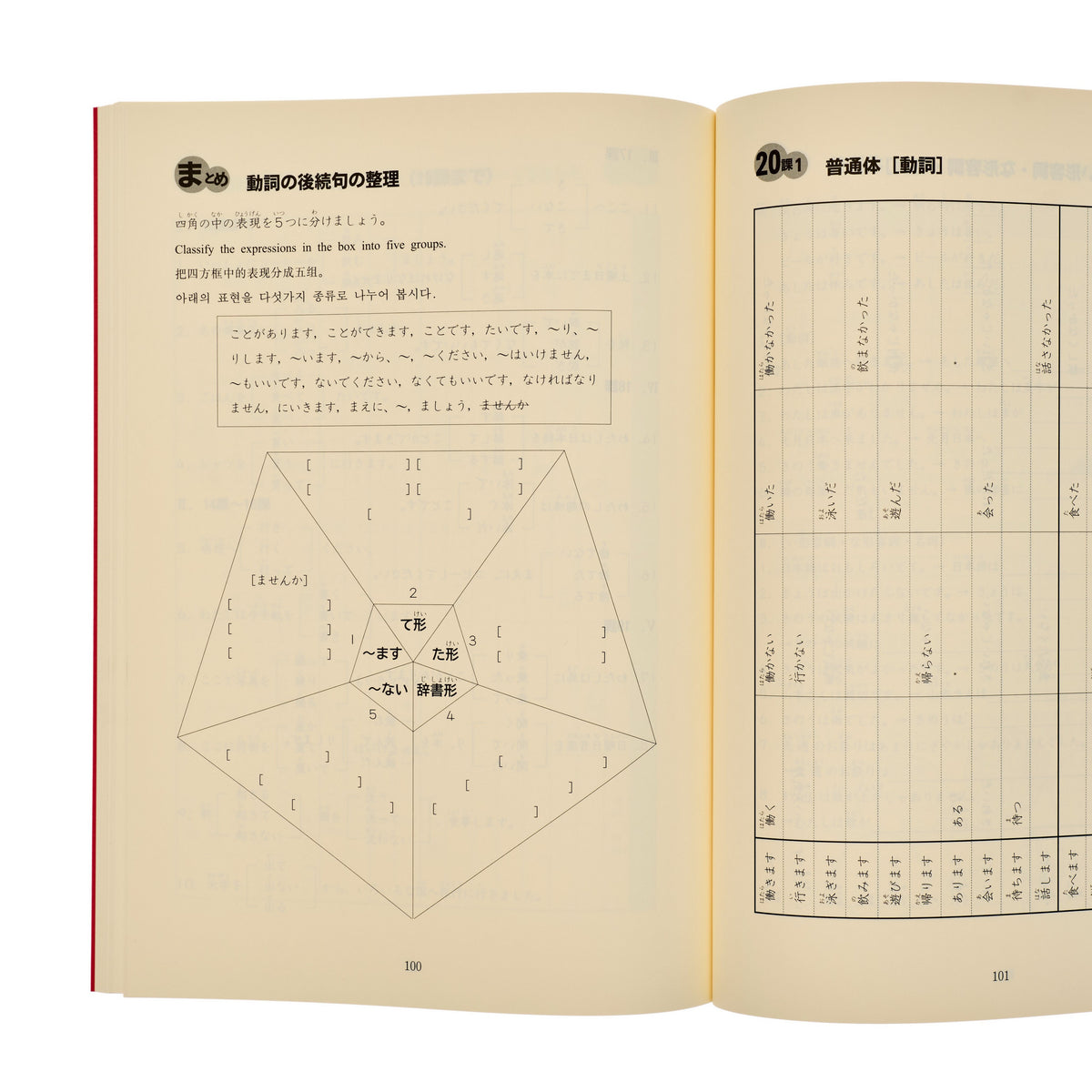Minna no Nihongo I 2nd Edition Sentence Patterns Workbook - 3